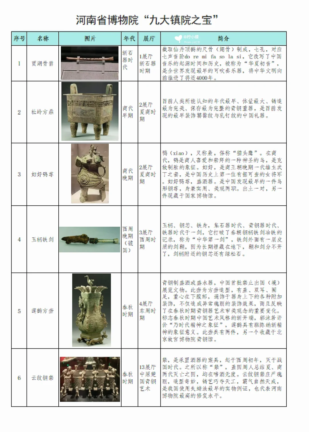 独家！河南博物院镇院之宝打卡表～