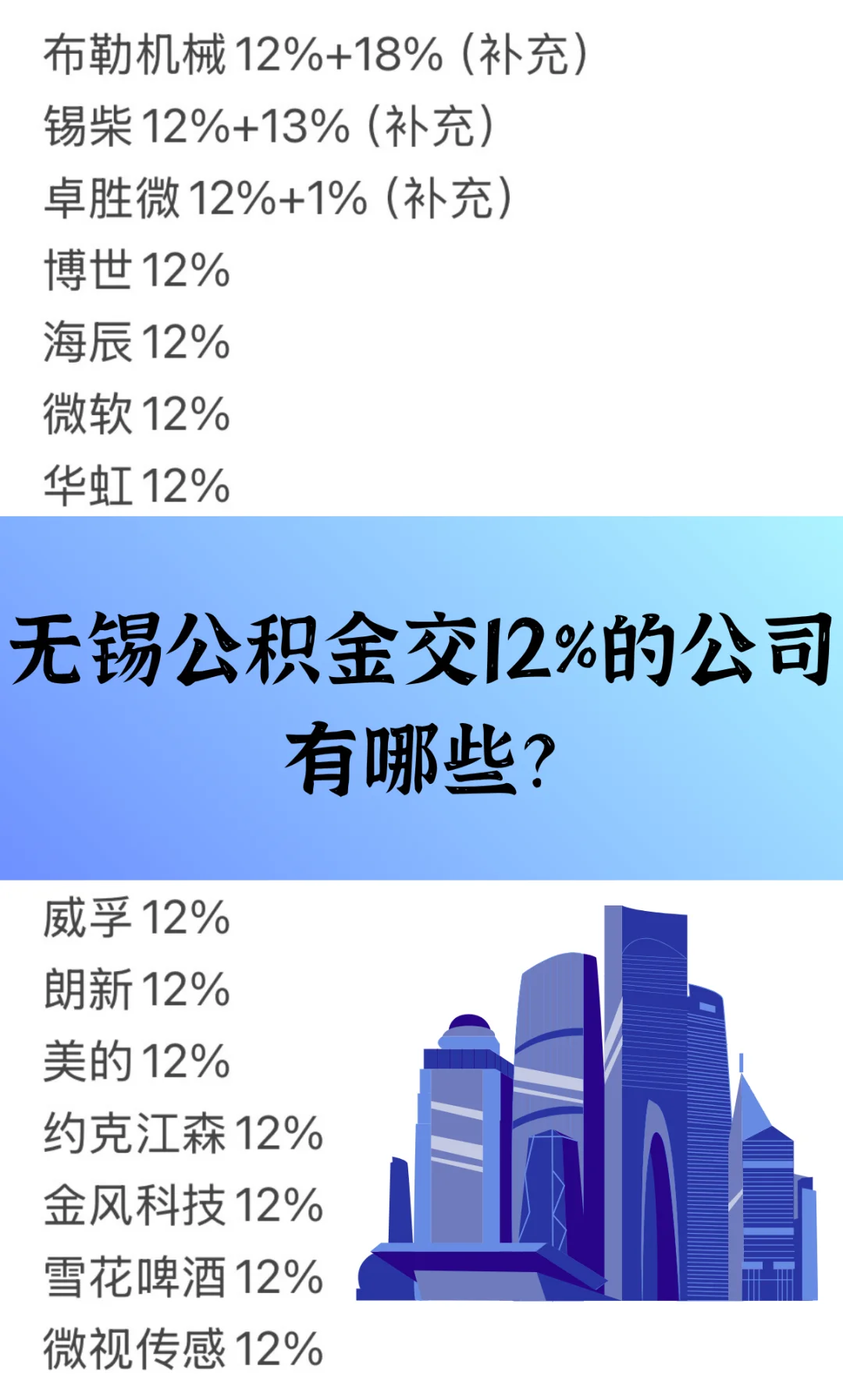 无锡公积金交12%的公司有哪些?