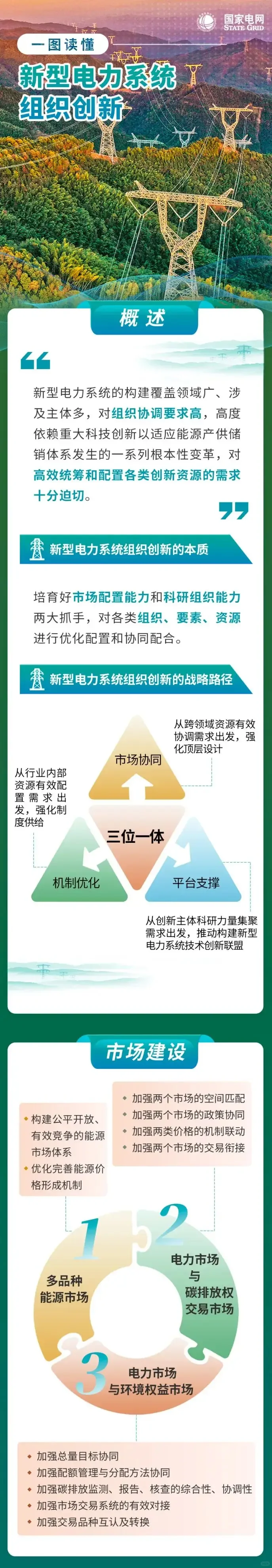 新型电力系统首批试点，能源企业快上车！