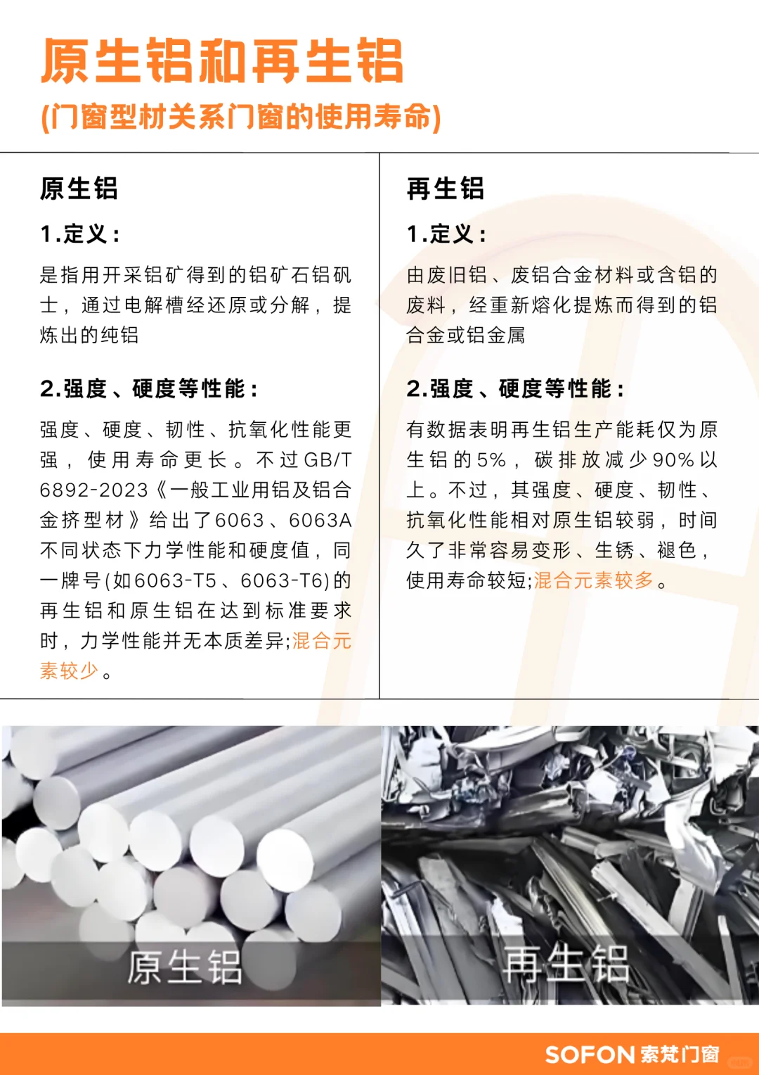 【门窗选购】原生铝和再生铝的鉴别法✅