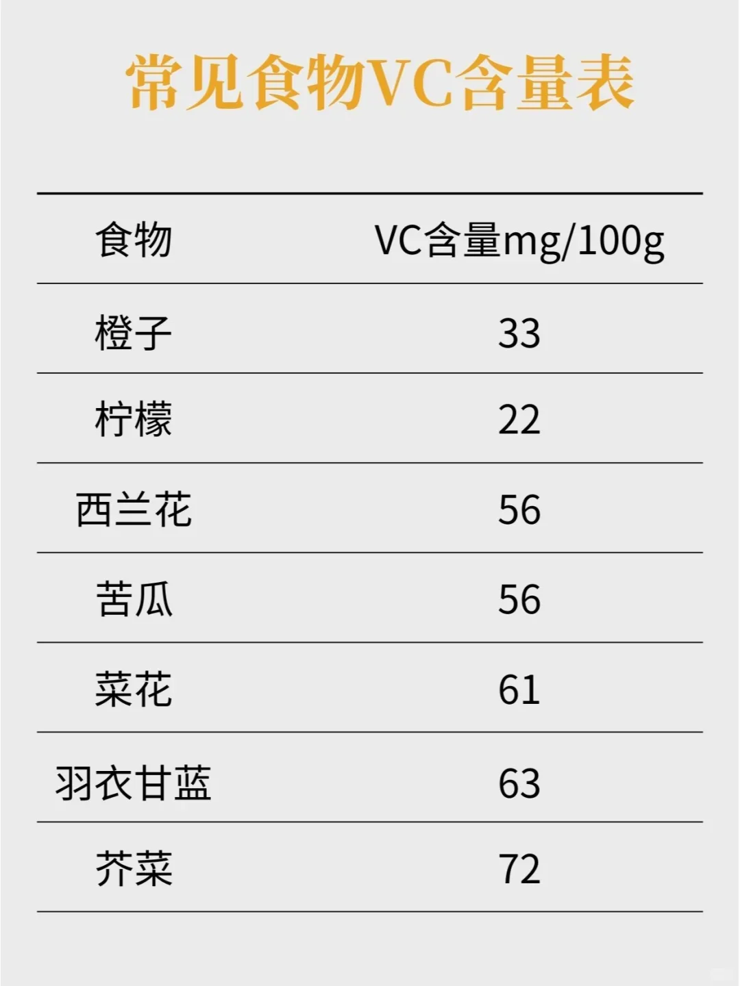 维生素C的小秘密,你知道多少?
