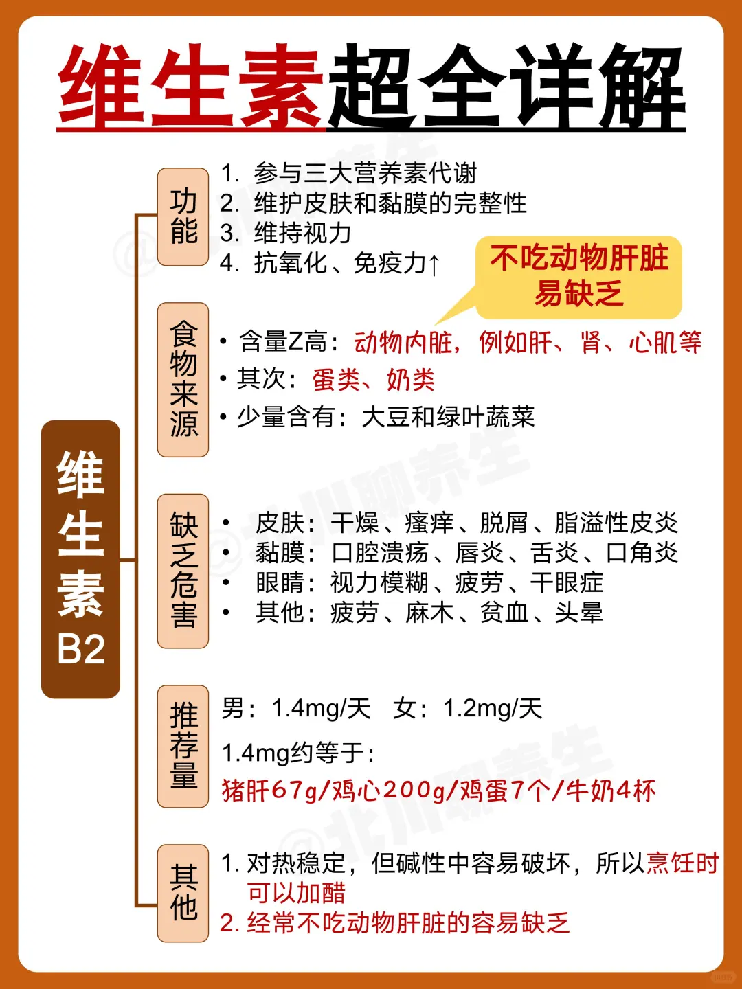 一分钟自测身体缺什么！附维生素超全详解~