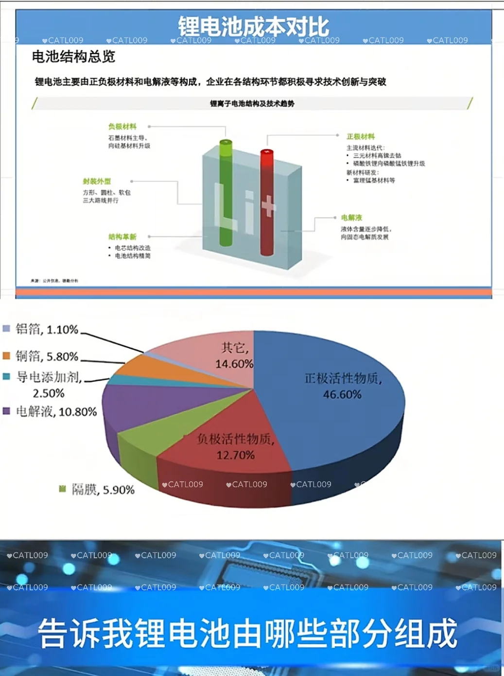 工厂锂电池材料的成本原来是这么计算的？