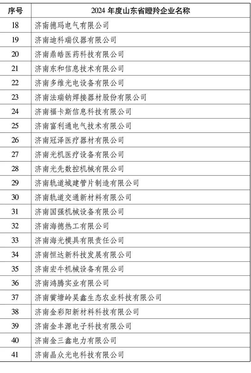 山东省找工作的朋友，可以看看这份名单