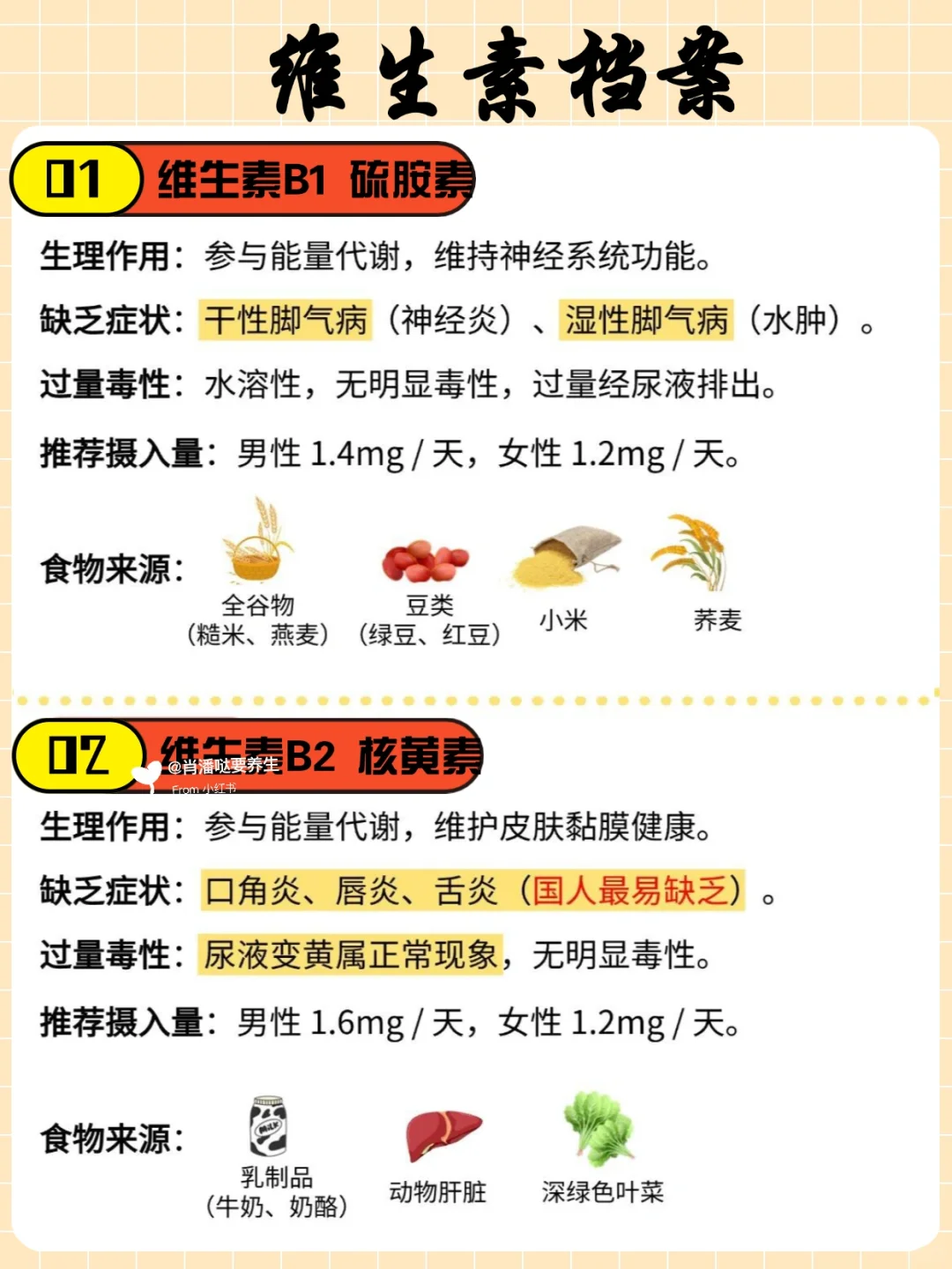 维生素别乱吃❗️小心“补”出问题