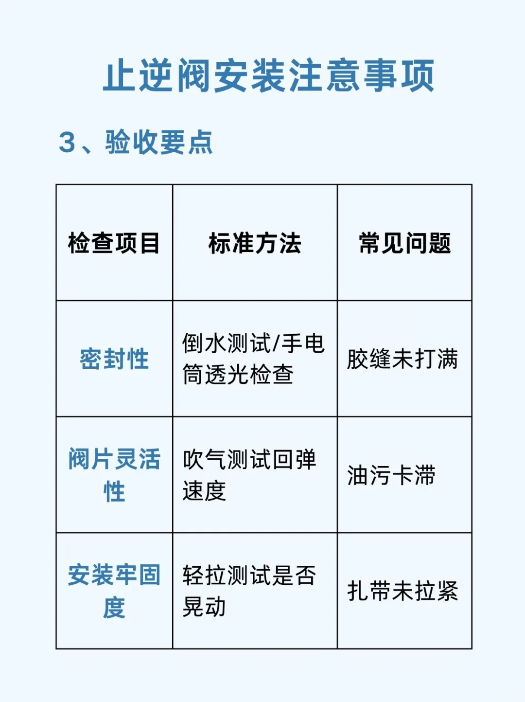 每天学习一个装修小知识|止逆阀