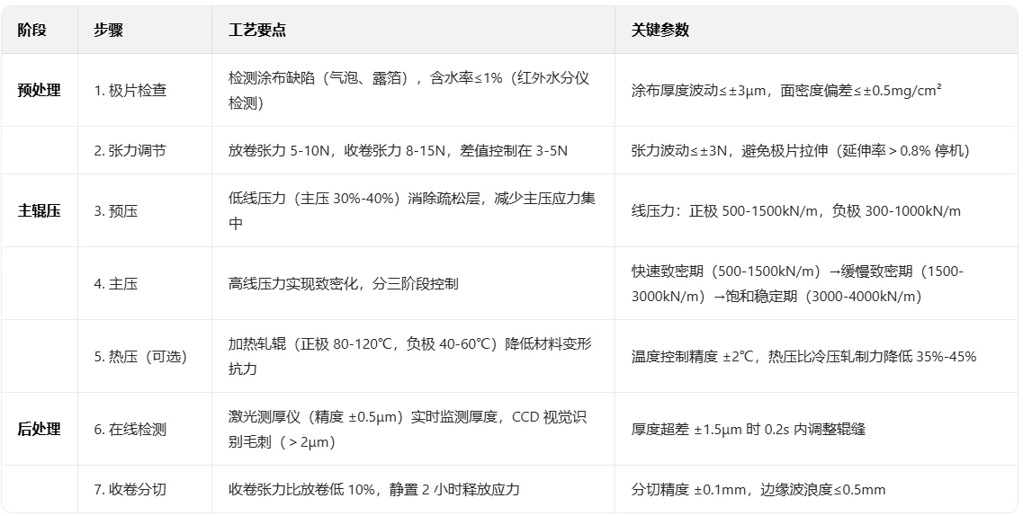 锂电池辊压设备