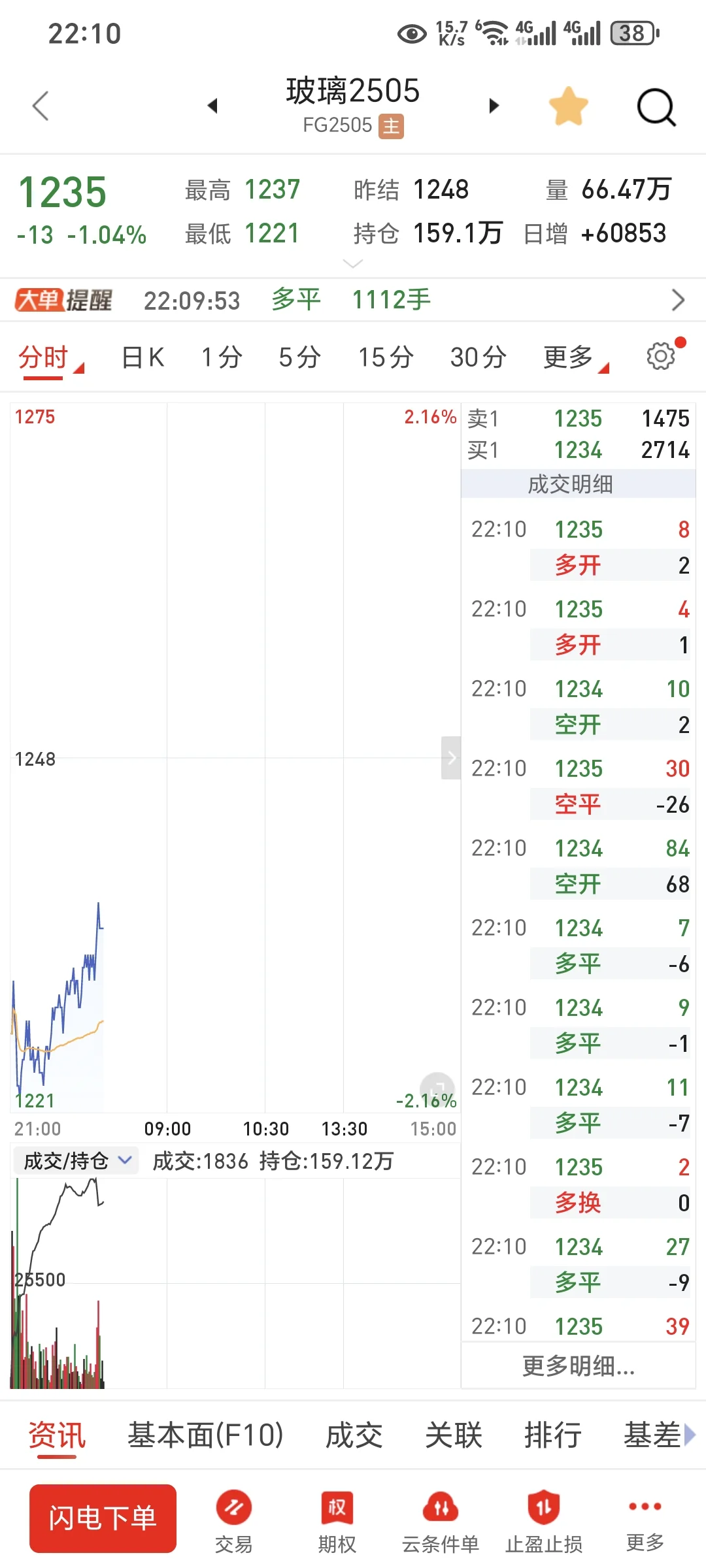 玻璃貌似真有逼空的路