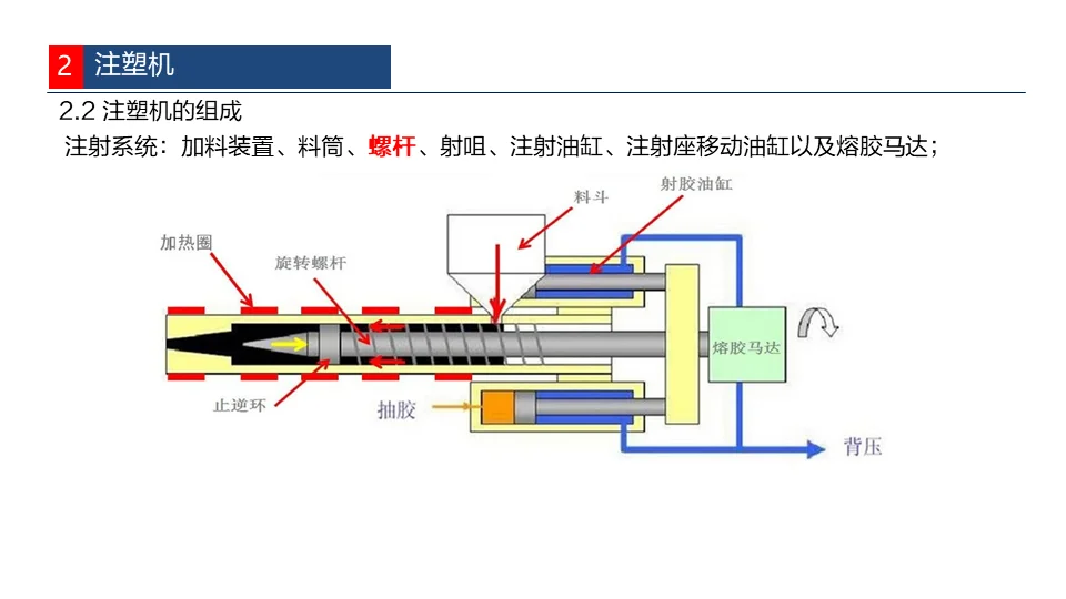 ?注塑工艺全解析，掌握这几点你就是专家！✨