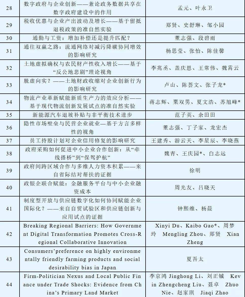 第十九届中国发展经济学年会论文入选名单