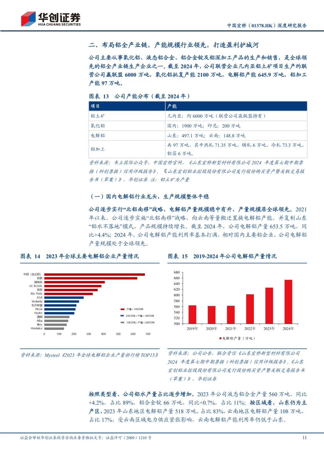 中国宏桥公司研究报告|全球电解铝龙头