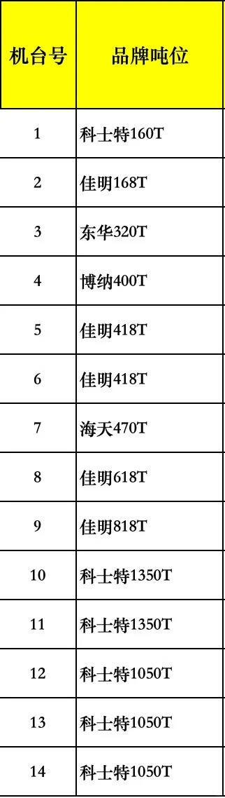 老爸的注塑厂该怎么做才能生意好起来