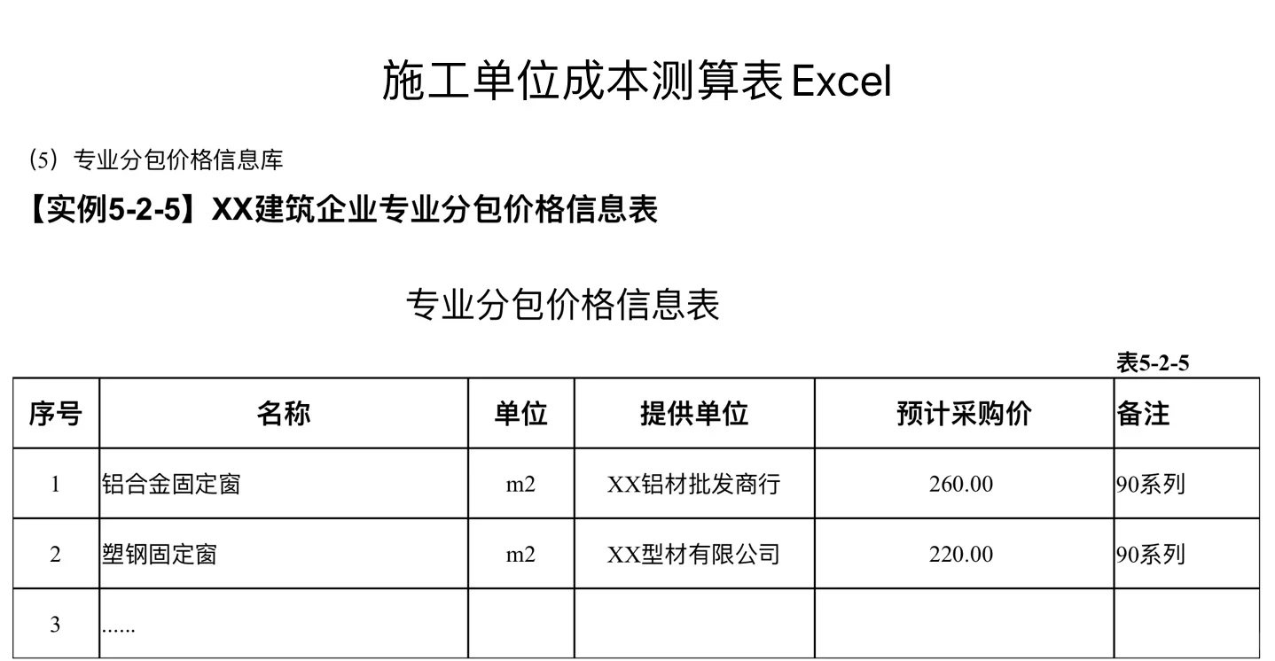 还在被老板追着做成本测算⁉️让你早下班??