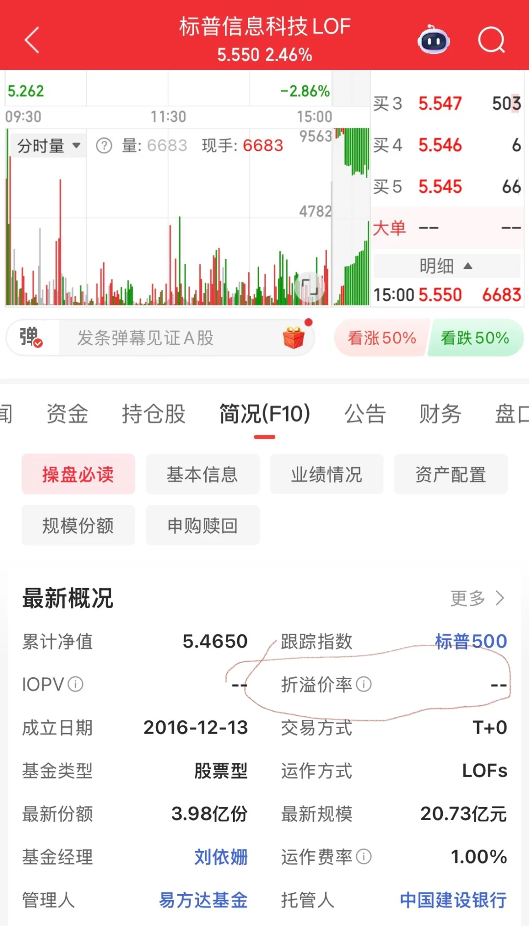 lof基金会显示折溢价的不？