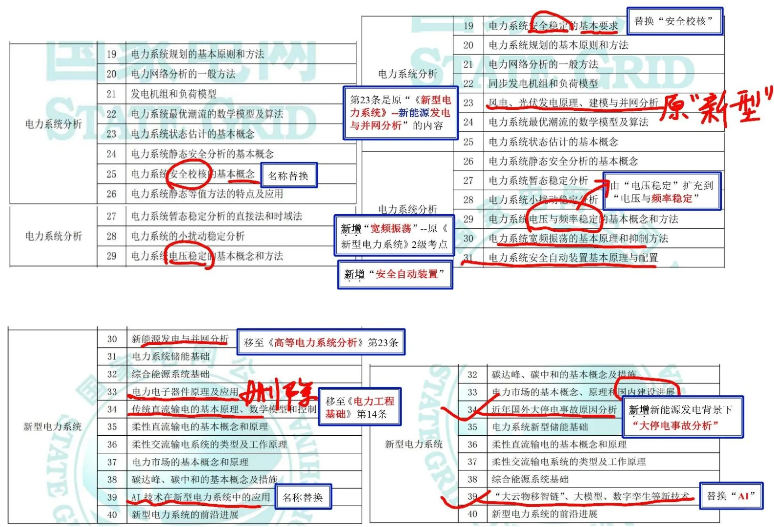26届电工类 考纲变化 ——国家电网
