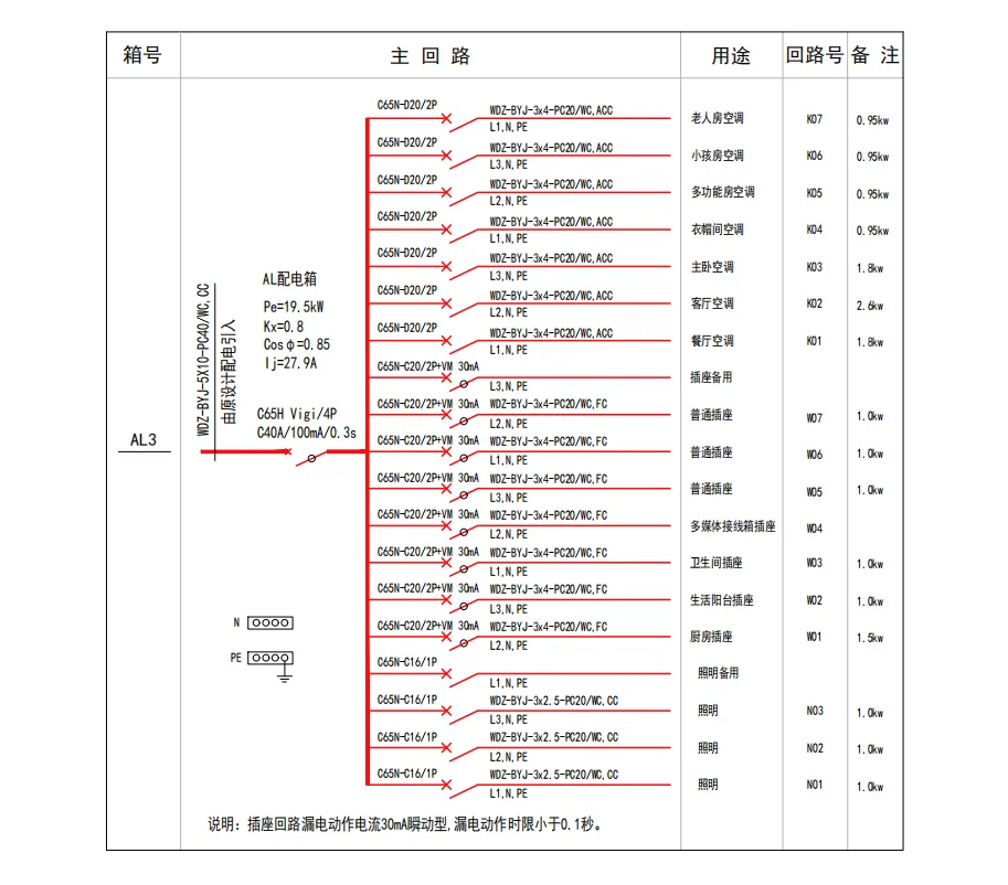 1⃣️电气图的核心“语言”：符号！