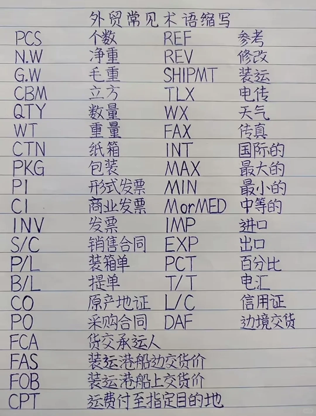 外贸常见术语缩写！！！