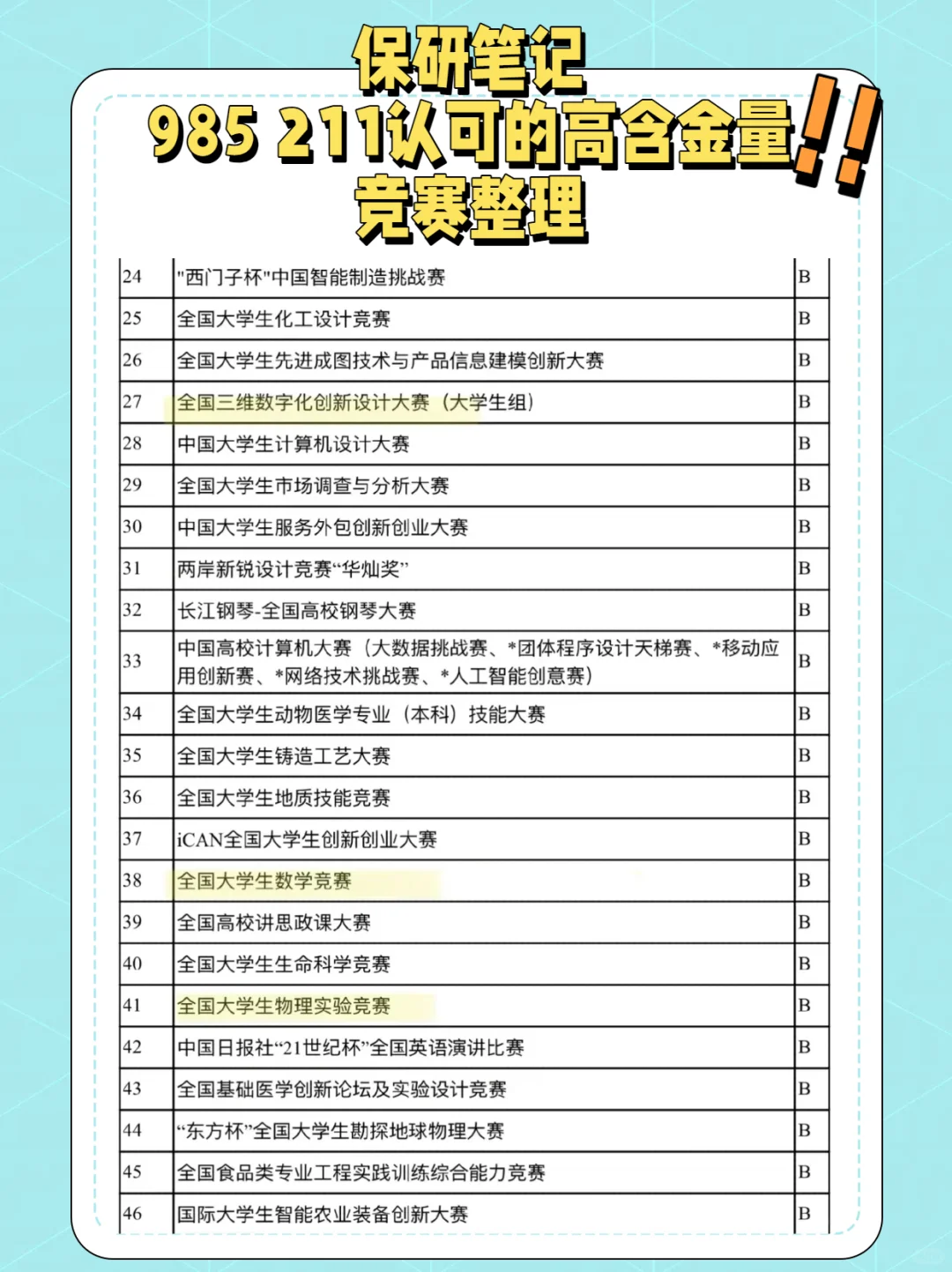 想保研或者加综测分学分的可以参加这些比赛