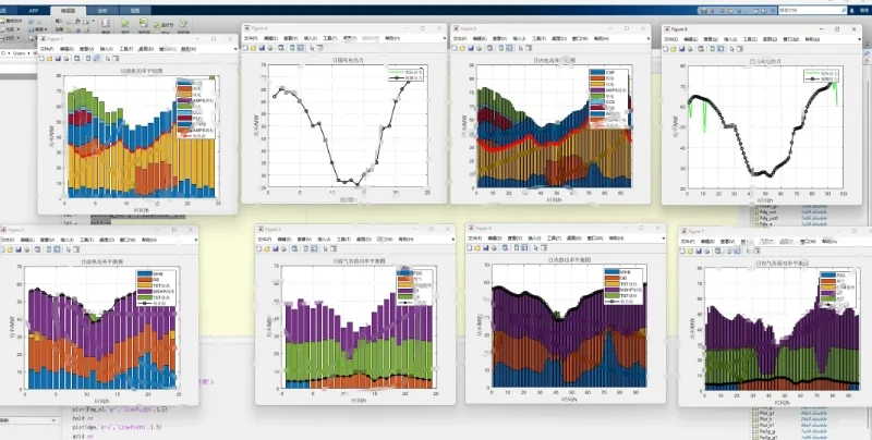 微电网优化,配电网无功优化,风光储预测