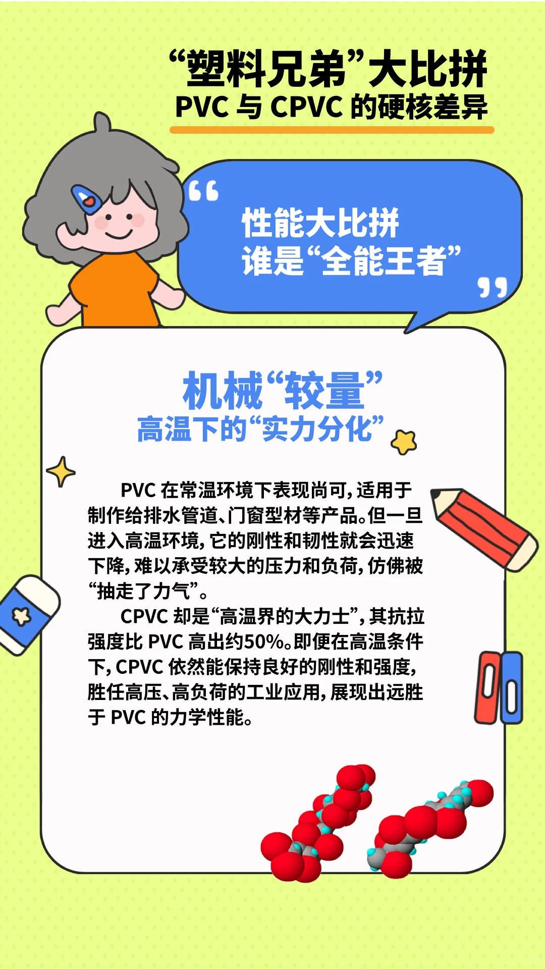 塑料“双胞胎” ，揭秘 PVC 与 CPVC