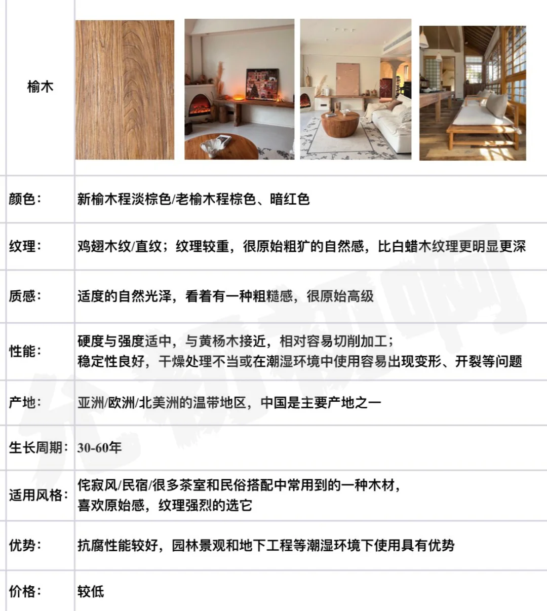 一篇搞懂9种木材,看完终于知道怎么选家具了