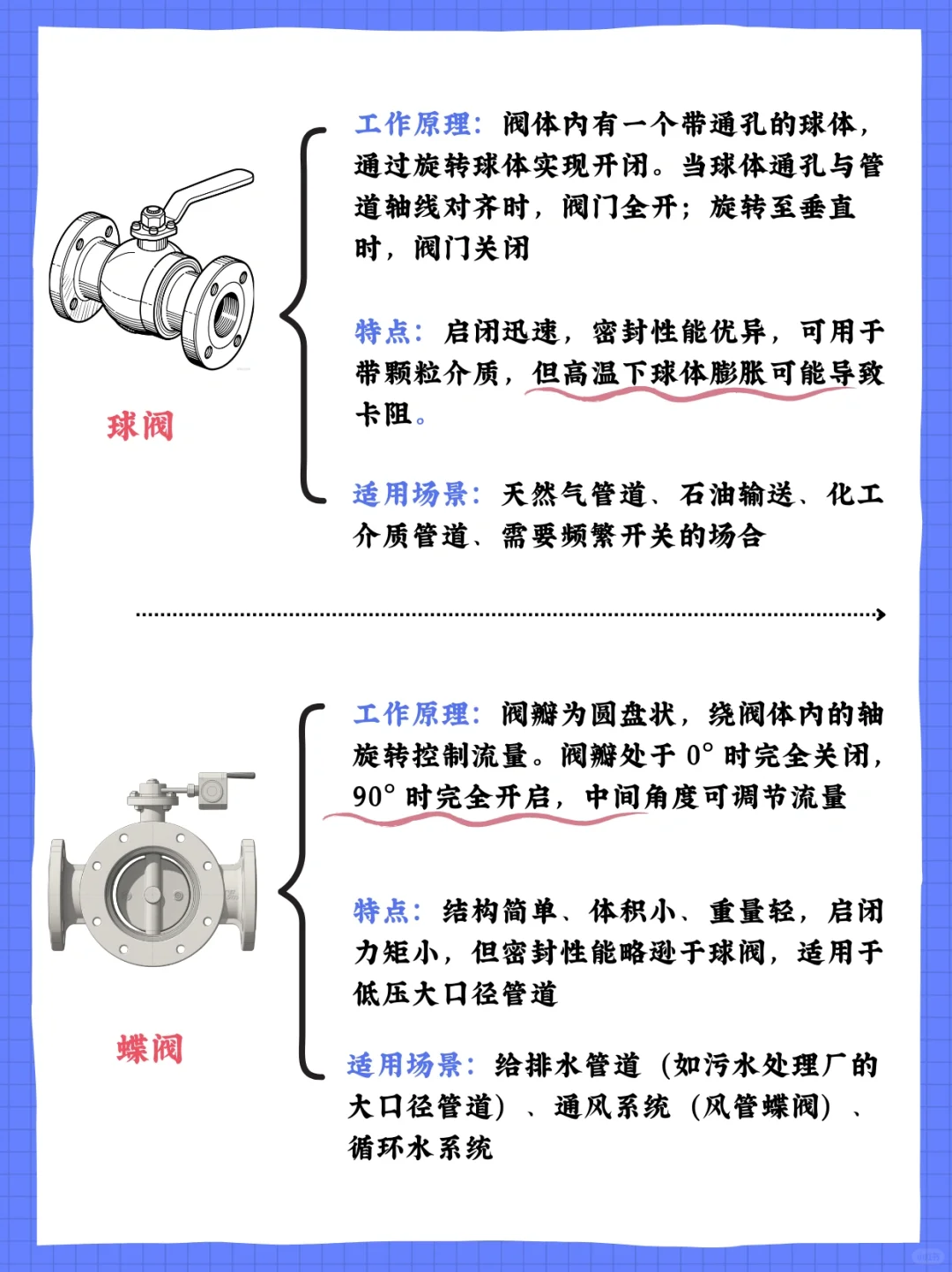 ?管工必备！10 种阀门让你轻松搞定管道系统