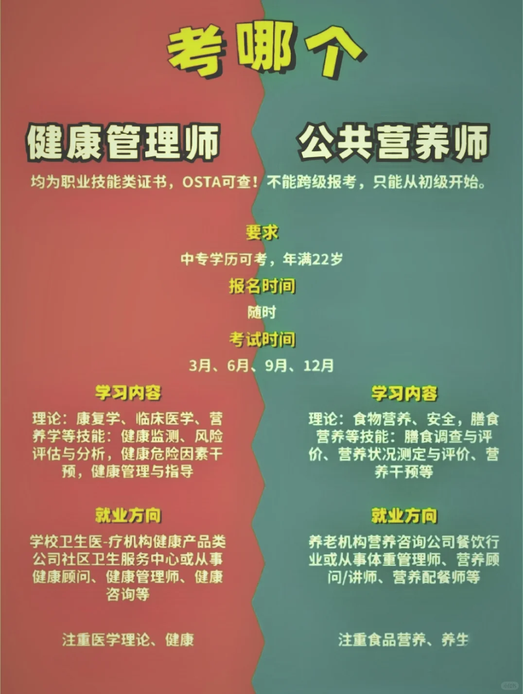 健康管理师‖公共营养师值得考吗？