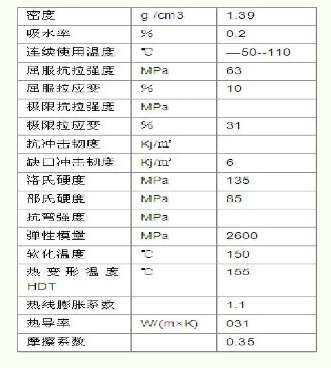 【每天认识一种材料】--聚甲醛POM