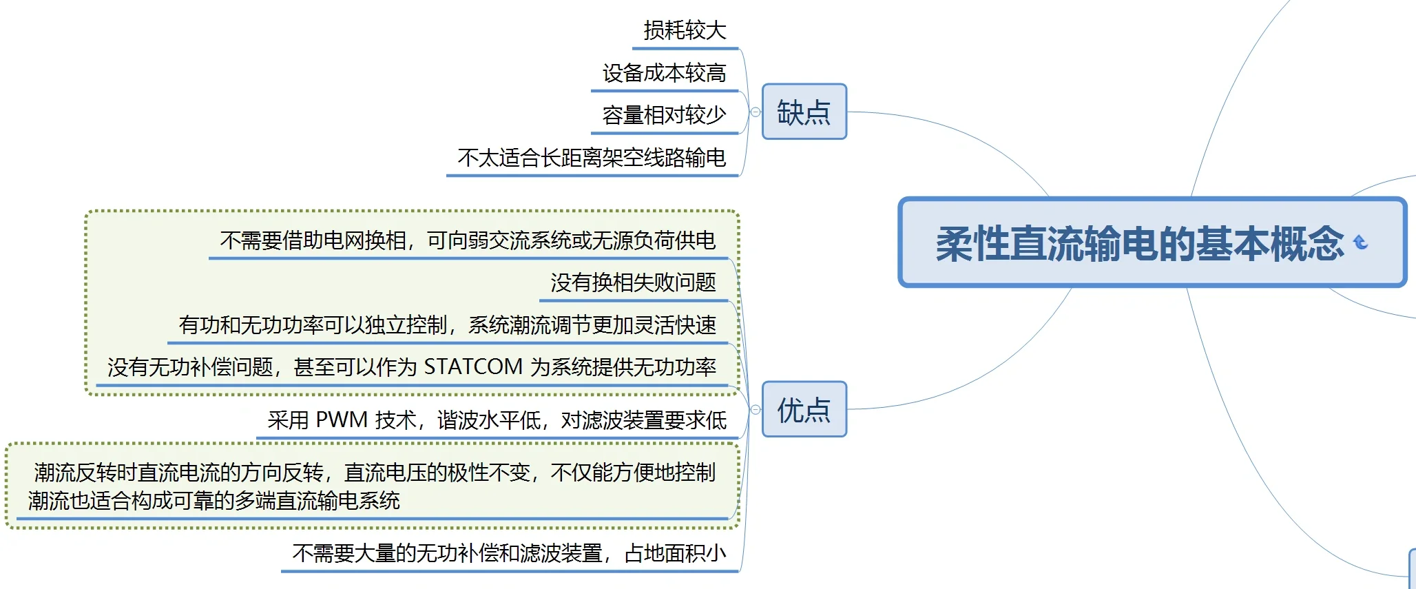 24国网一批电气硕高频考点-柔性直流输电