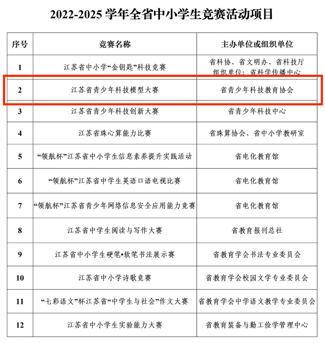 江苏省科技模型大赛器材价格表
