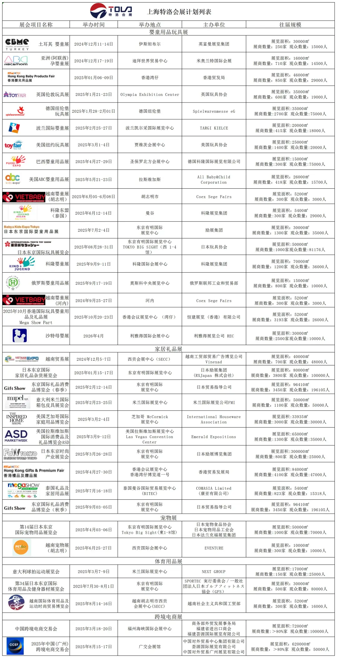 盘点全球知名母婴用品（玩具）及礼品展