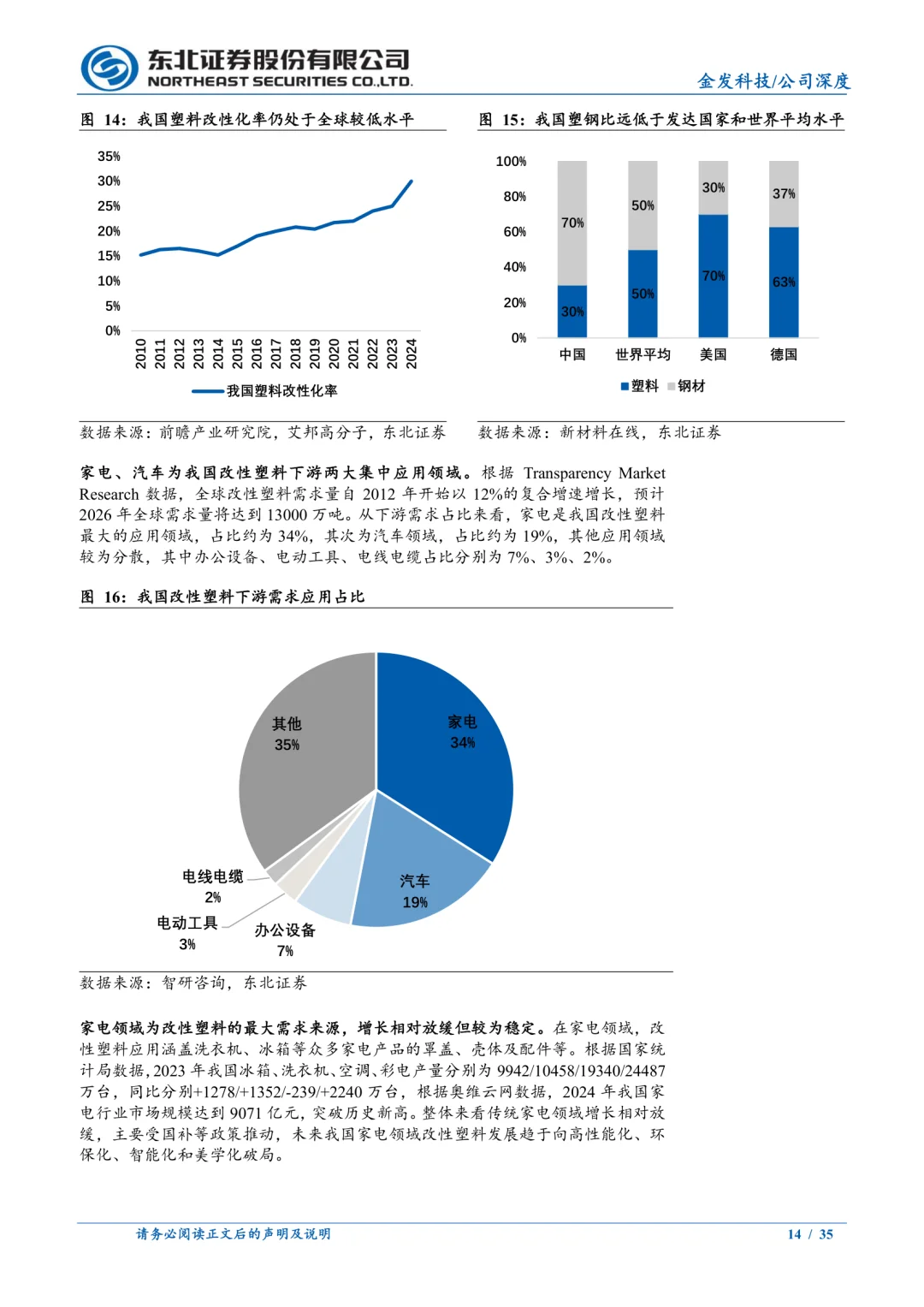 金发科技公司研究报告|改性塑料领跑者