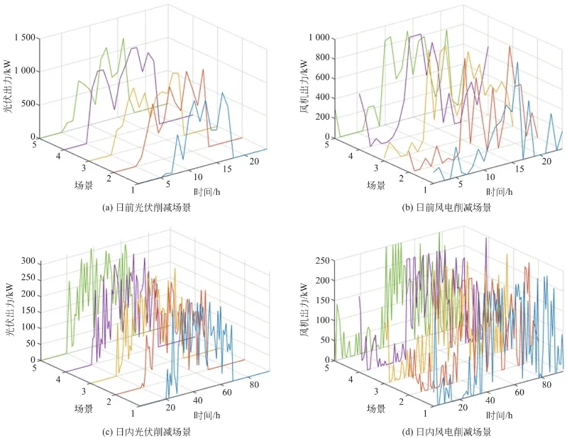 微电网优化,配电网无功优化,风光储预测