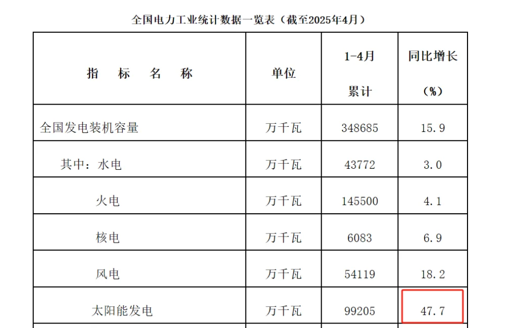 光伏为什么是普通人最应入局的新能源赛