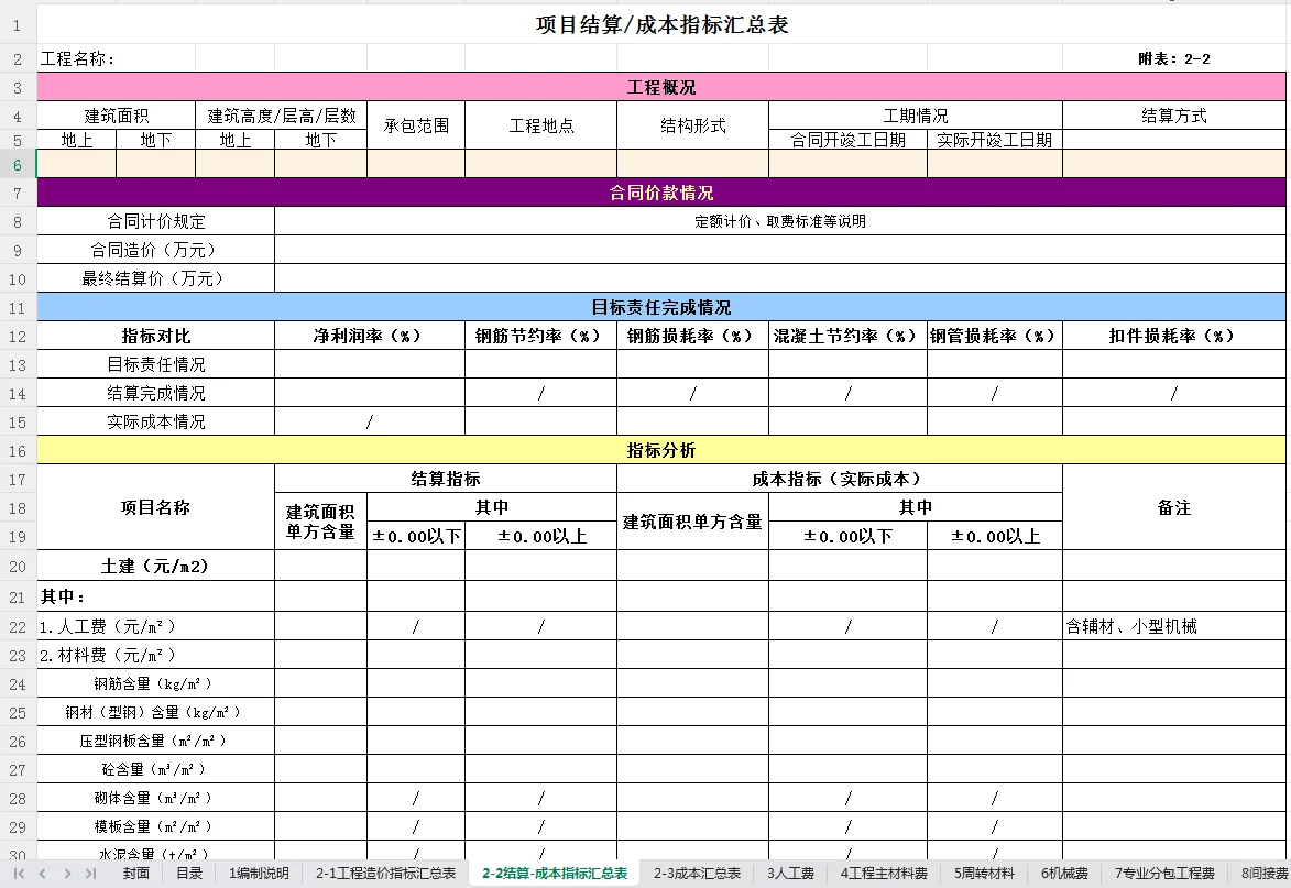 作为预算连成本测算不会做，可说不过去了！