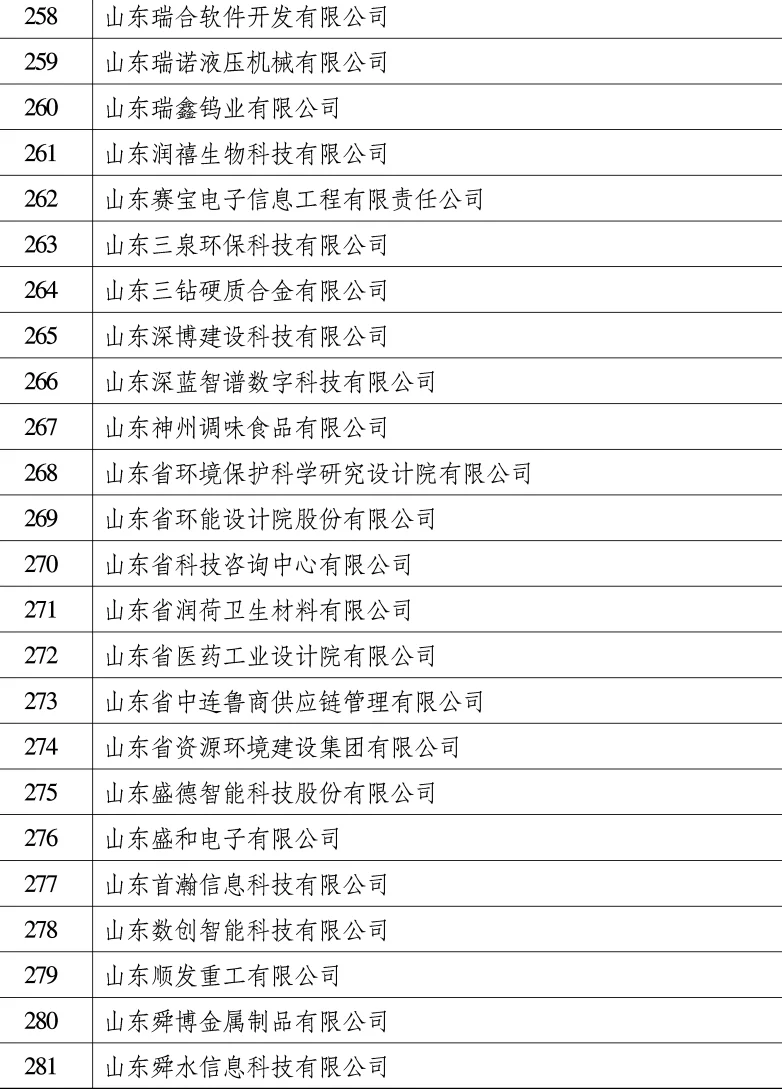 山东省找工作的朋友，可以看看这份名单