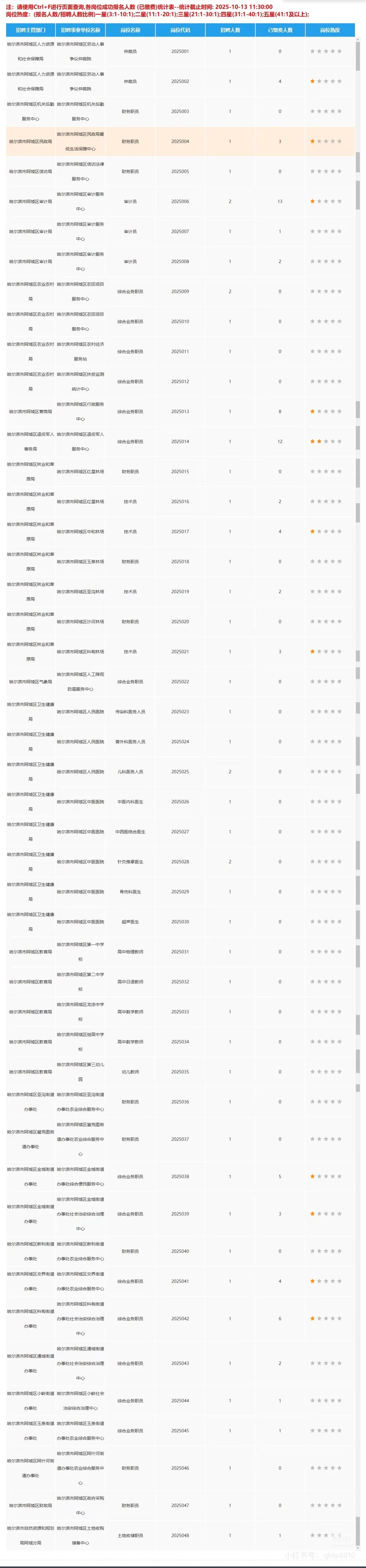 2025【秋】哈尔滨丁香人才周报名人数汇总