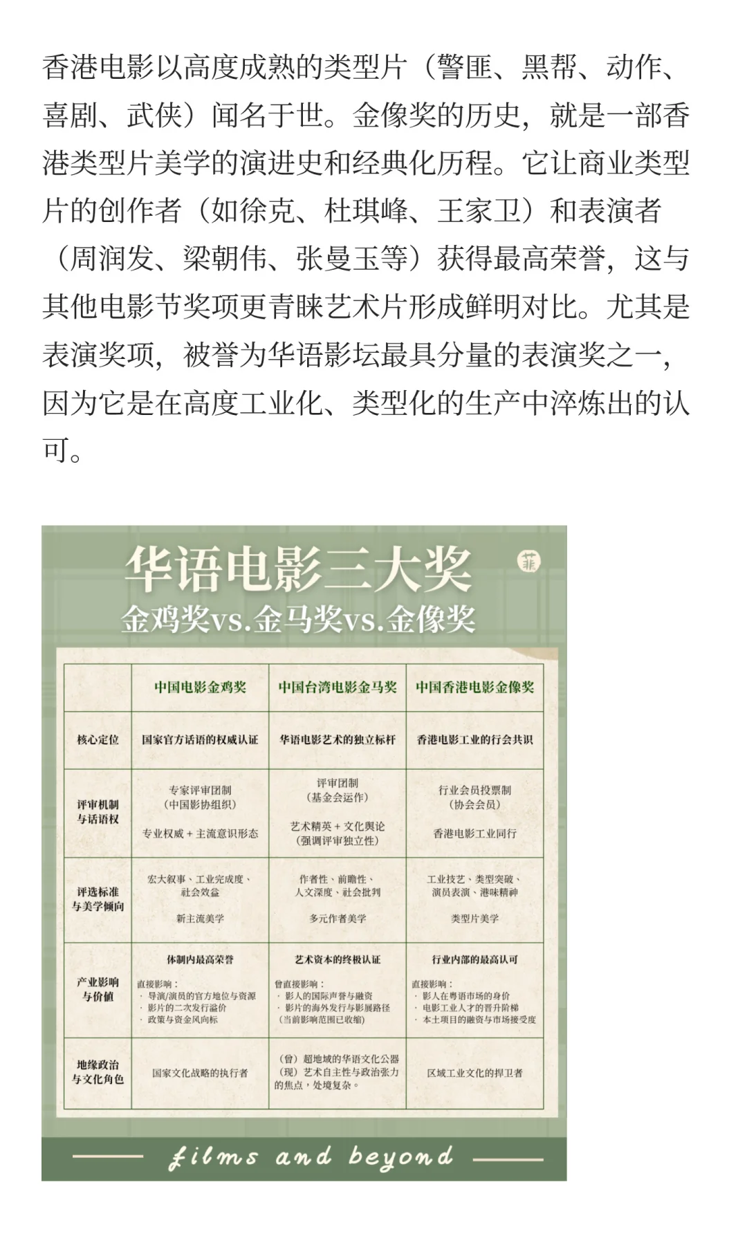 中国电影节展超深度科普!