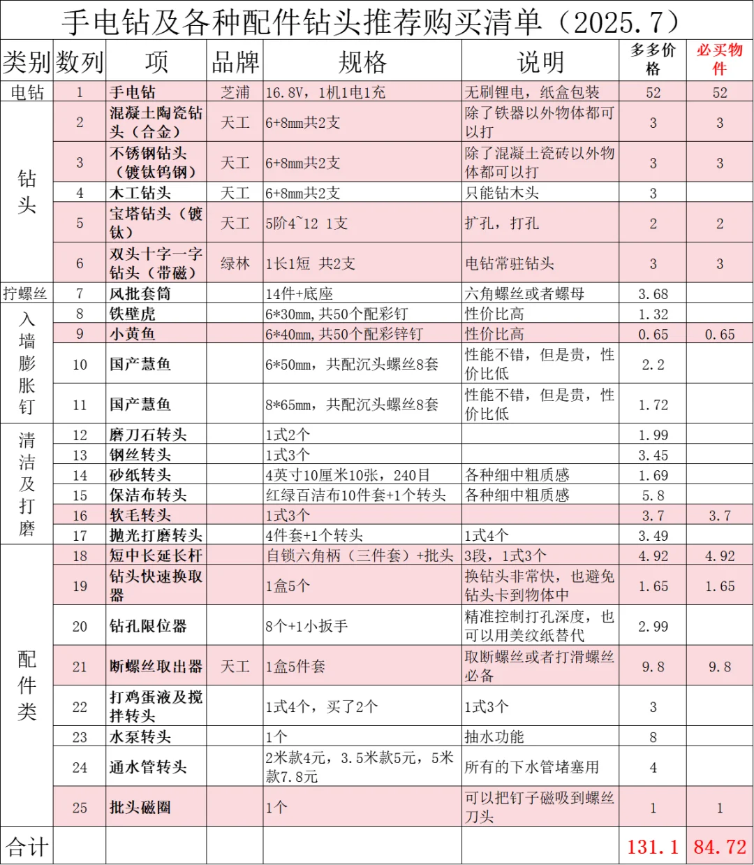 家用电钻选购建议