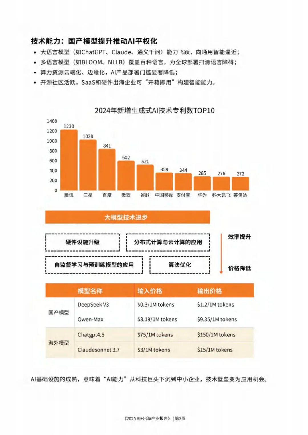 USEEPAY:2025AI+出海产业报告