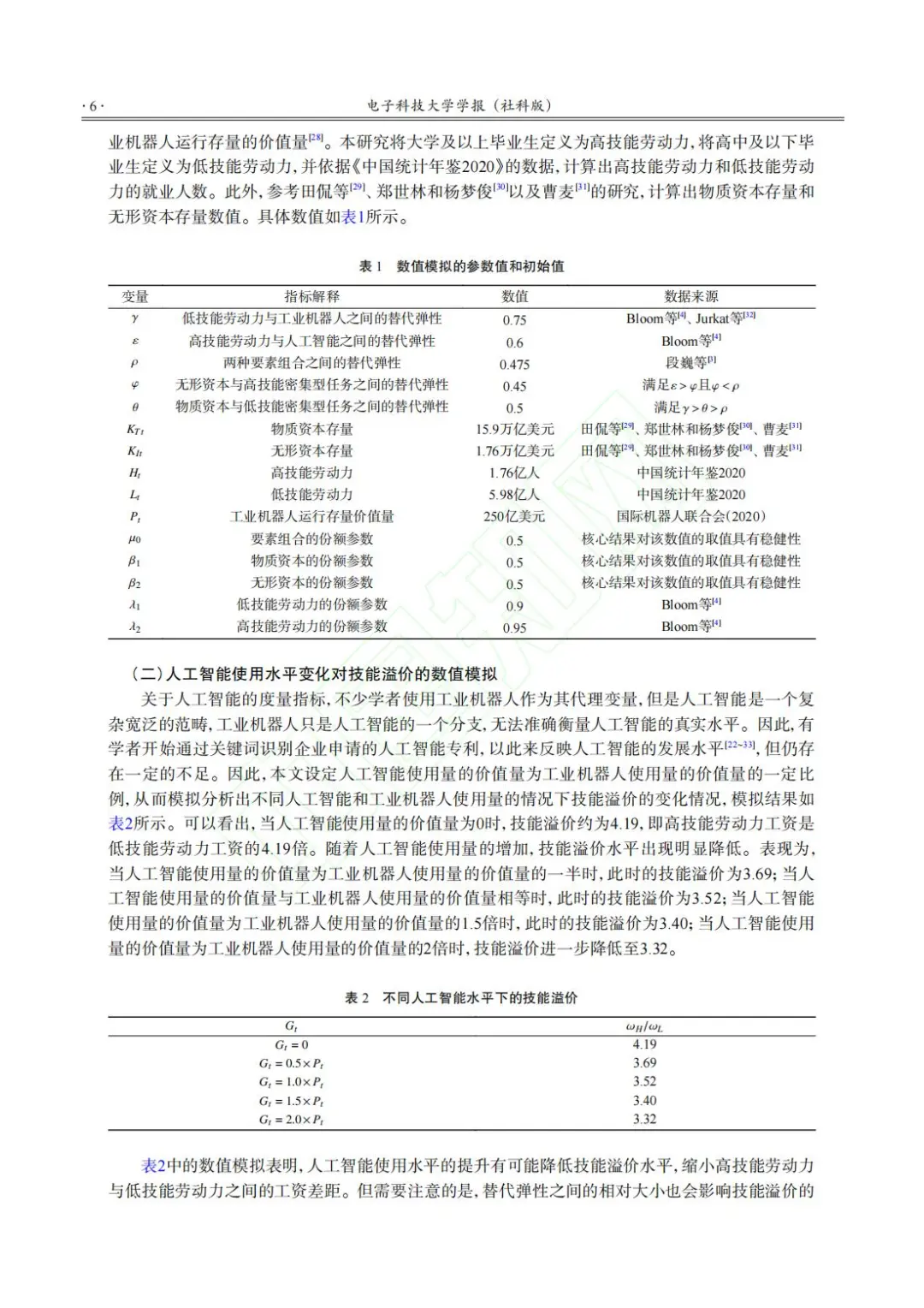 ?文献分享_人工智能、机器人与技能溢价