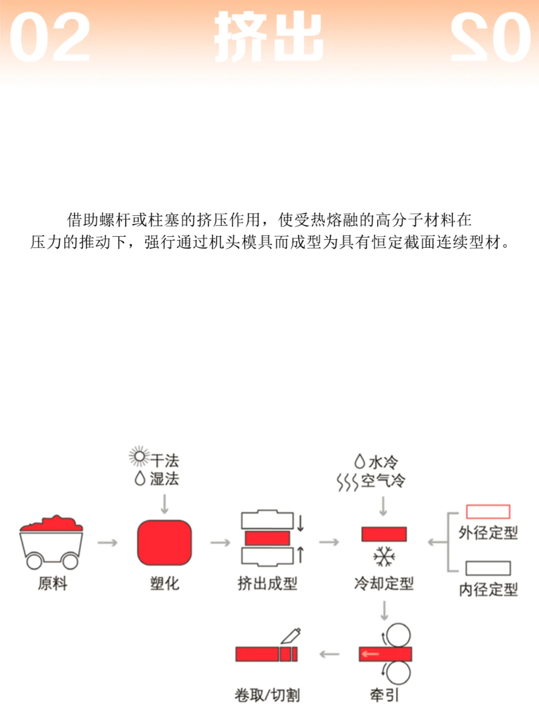 以图文形式带你详细了解7种塑料成型工艺