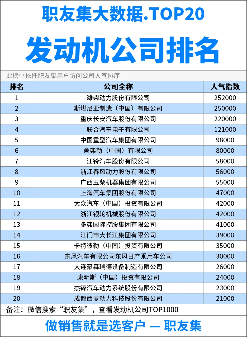 2025年中国发动机公司排行榜
