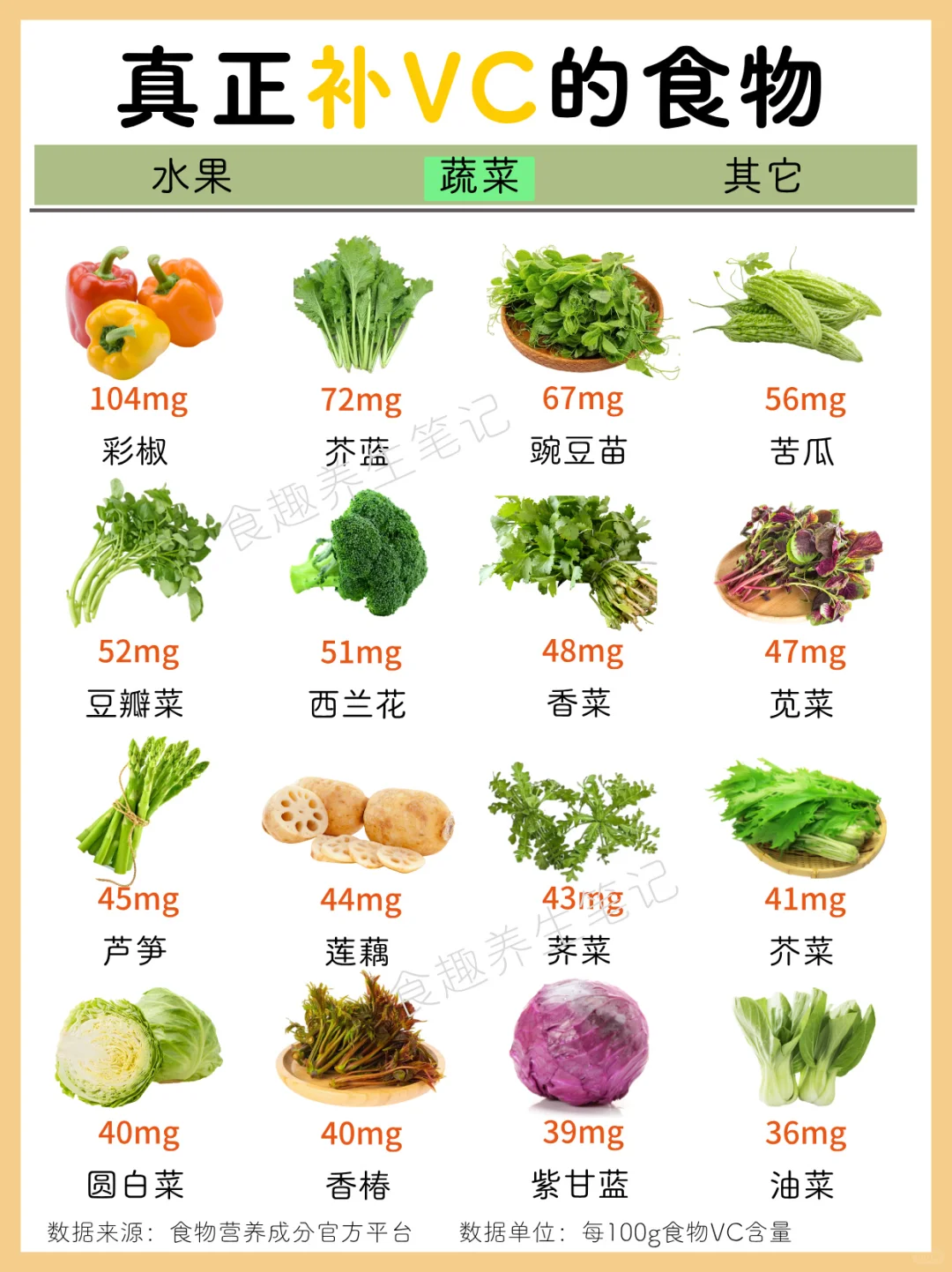 ?科学补充维生素C，请收好这份清单