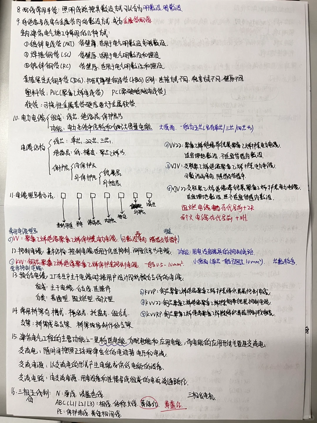 《安装工程识图 第二版》笔记