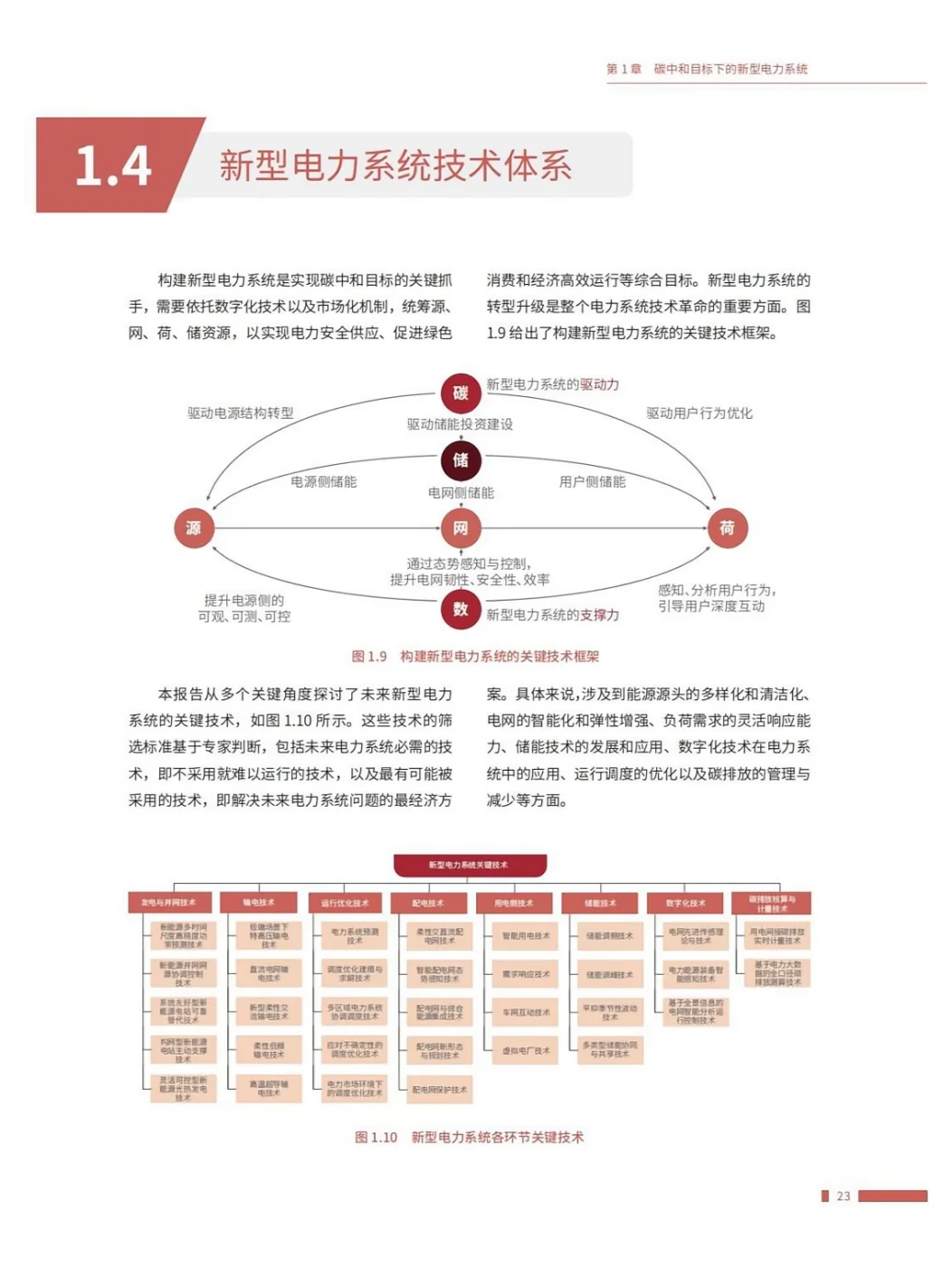 推荐完整版阅读!新型电力系统技术路线展望