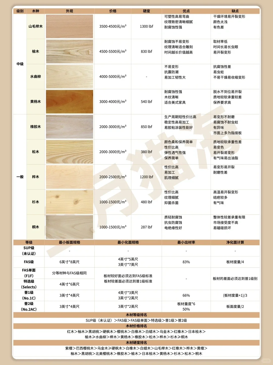 你是哪种原木风❓19种实木家具木材对比