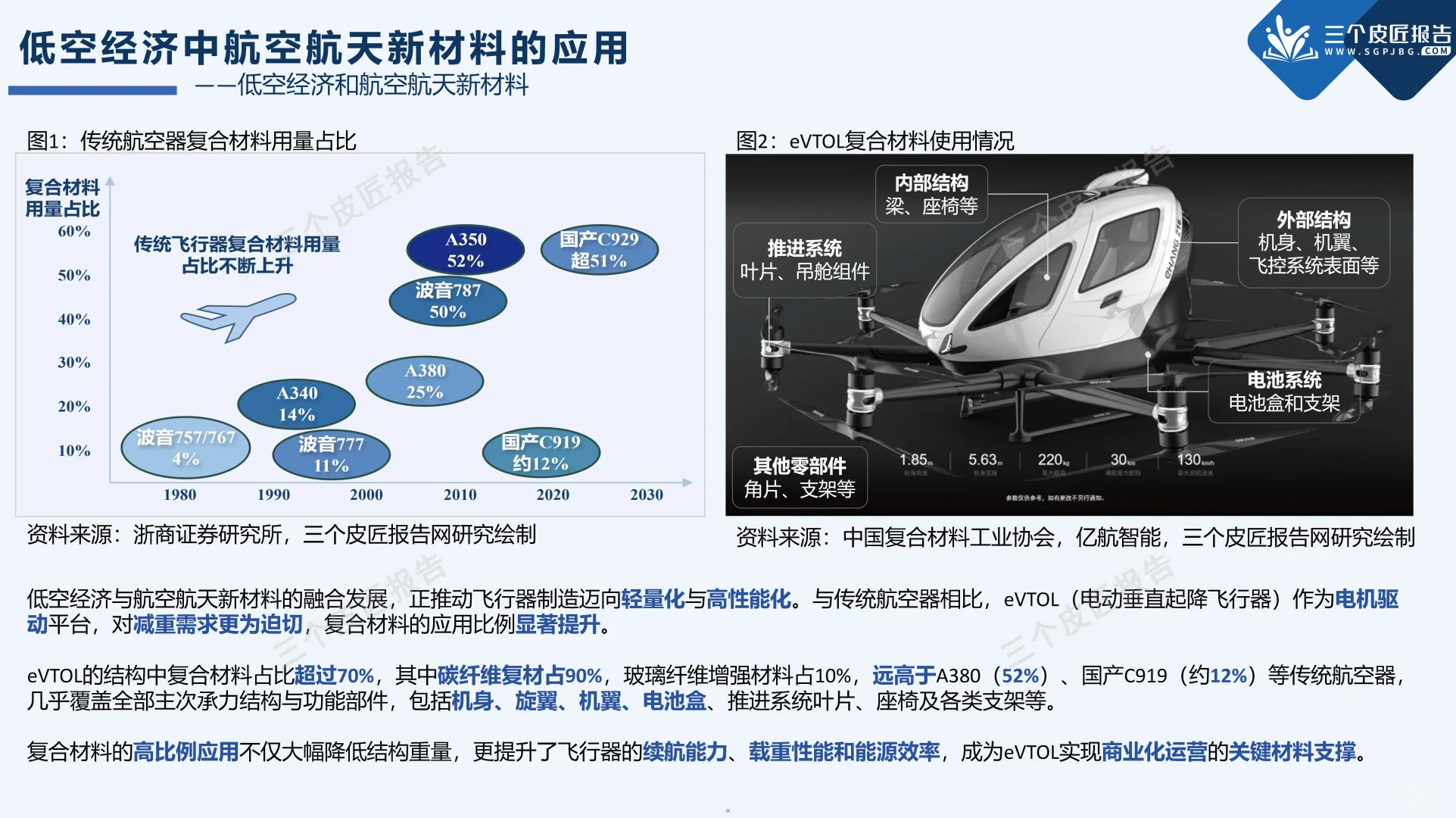 打飞的上班?低空经济为啥是下一个风口