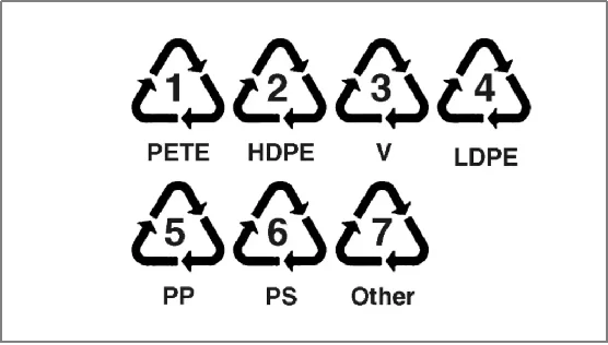 食品的塑料包装
