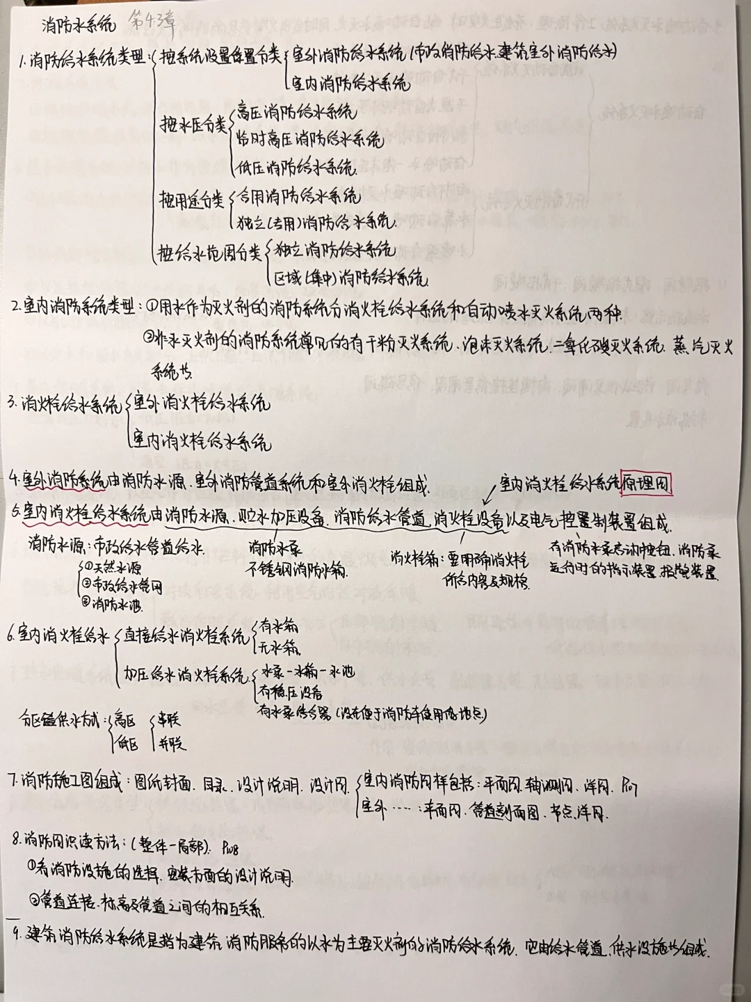 《安装工程识图 第二版》笔记